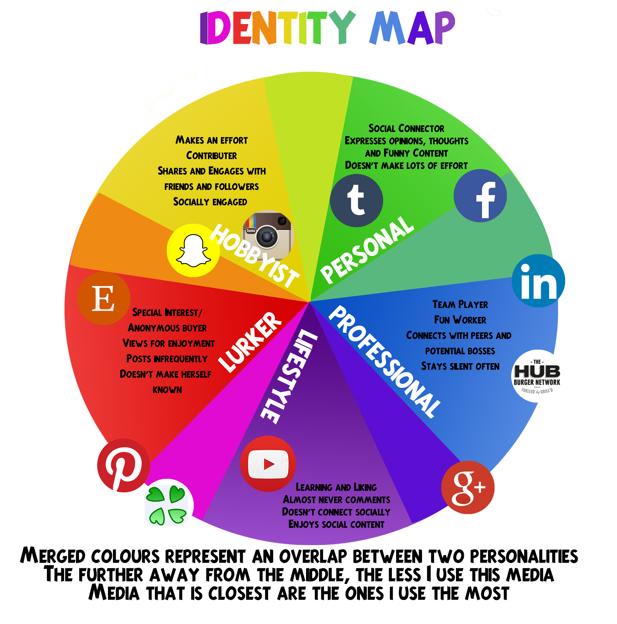 Lots of effort. Social Media Map. Медиа карта. Social Media Identity. Functions of social Media.